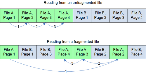 Defragment